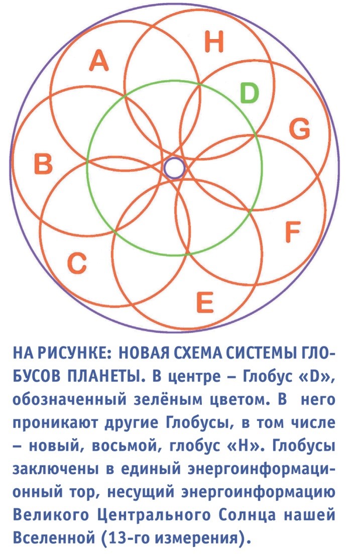 Путь аметистового ока